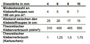  FIX-IN SL PROFI-KLEBER für Lacobel, lackiertes Glas