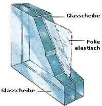 Folie glass