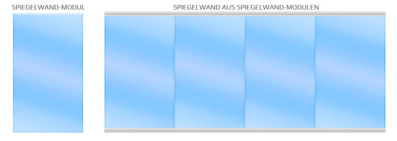 Spiegelwandmodule