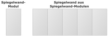 Standard Spiegelwand
Module Elemente